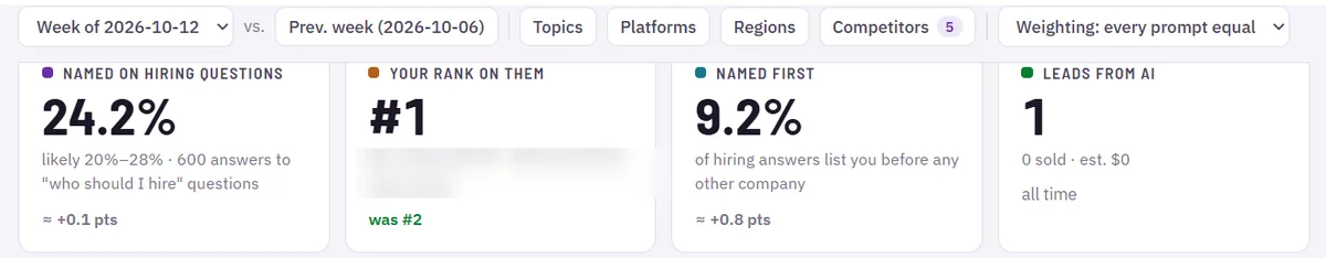 Own GEO system showing #1 rank on hiring questions
